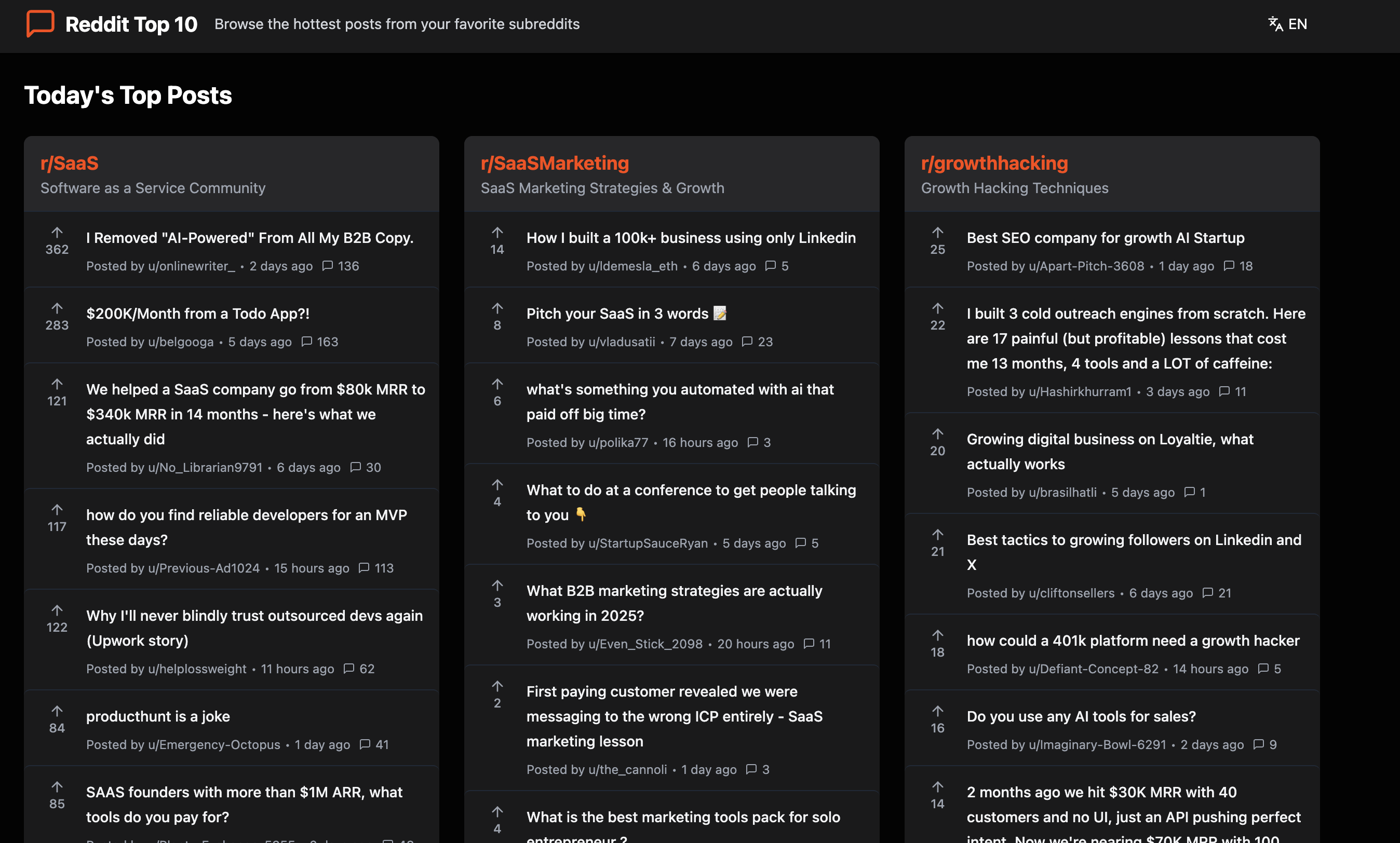 reddit top